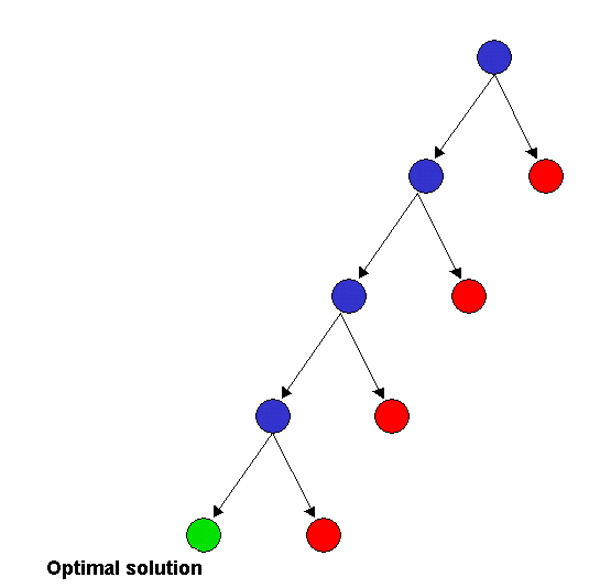 images/idealsearchtree.gif
