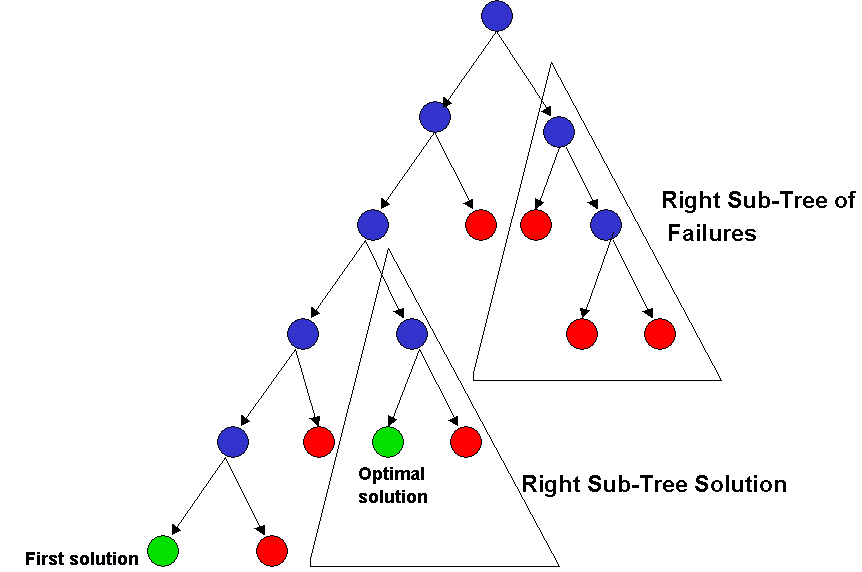 images/rightsubtree.gif
