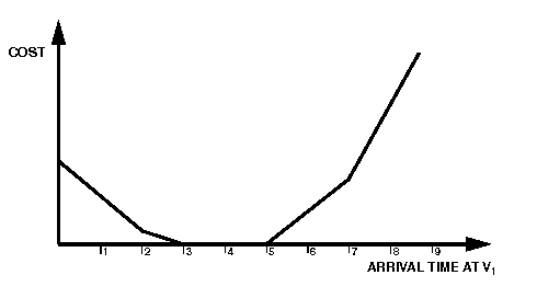 images/earlytardyn2.gif