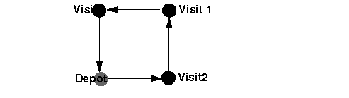 images/usrdispatconceptsg3.gif