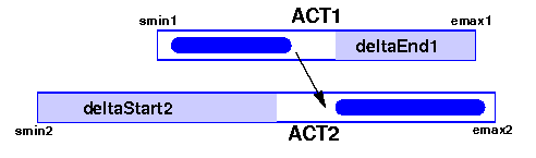 dichotomizingBinarySearchak.gif