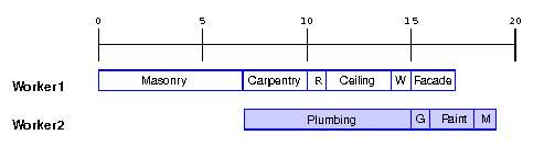 discreteResourcesw.gif