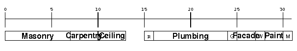 discreteResourcesy3.gif