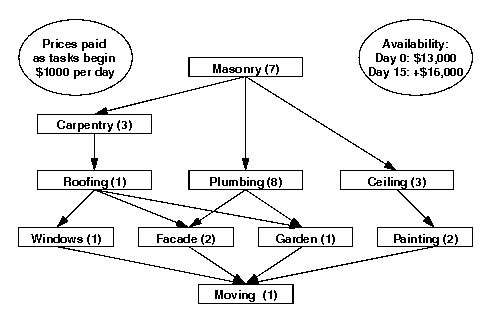 discreteResourcesz2.gif