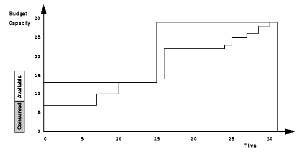 discreteResourcesz4.gif