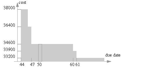 integralad2.gif