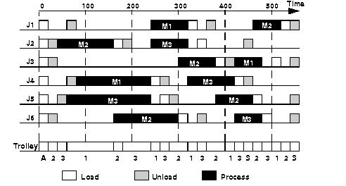 schedulingStateRes1bn2.gif