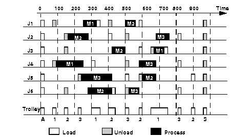 schedulingStateRes2cb2.gif