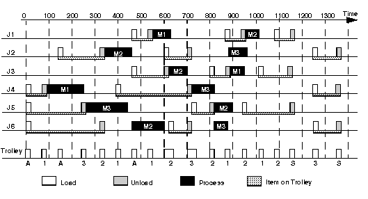 schedulingStateRes3ci.gif