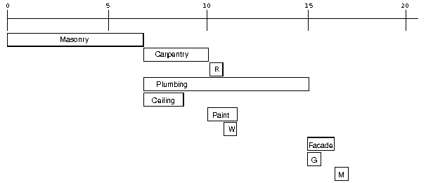 useBuildBlocksu2.gif