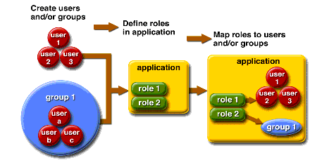 Role Mapping