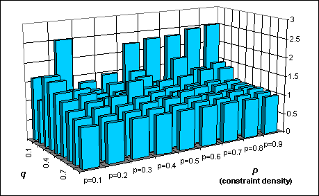 Constraint check ratio FC/IFC