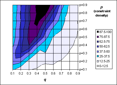 IMFC percentage of extracted elements