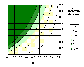 Number of expected solutions (log)