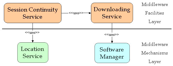 Session Continuity Service Architecture