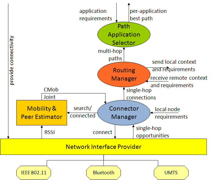 MMHC architecture