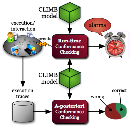 Program Correctness In Software Project Management